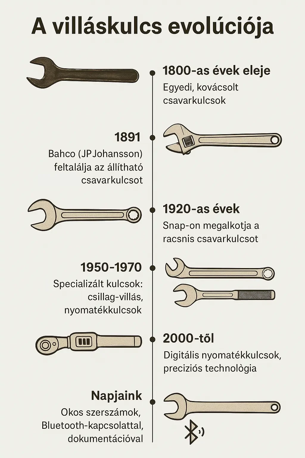 Villáskulcs evolúció infografika