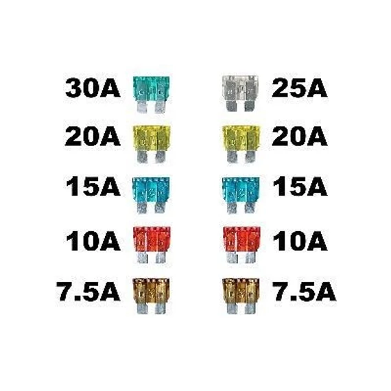 Biztosíték garnitúra késes normál 10 db /bliszteres